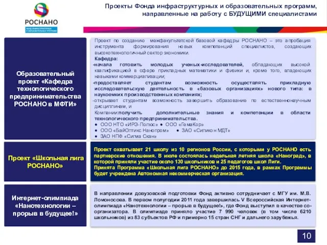 Проекты Фонда инфраструктурных и образовательных программ, направленные на работу с БУДУЩИМИ специалистами