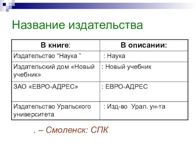 Название издательства . – Смоленск: СПК