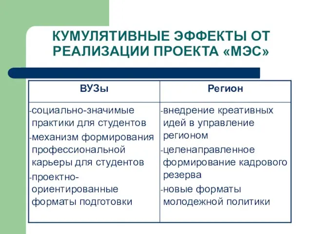 КУМУЛЯТИВНЫЕ ЭФФЕКТЫ ОТ РЕАЛИЗАЦИИ ПРОЕКТА «МЭС»