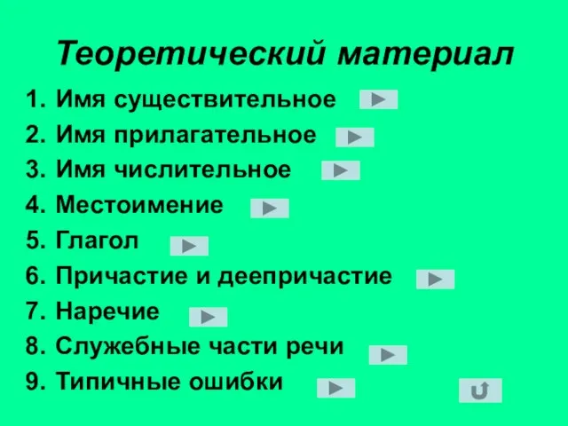 Теоретический материал Имя существительное Имя прилагательное Имя числительное Местоимение Глагол Причастие и