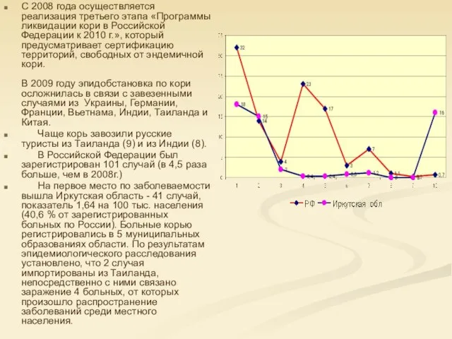 С 2008 года осуществляется реализация третьего этапа «Программы ликвидации кори в Российской
