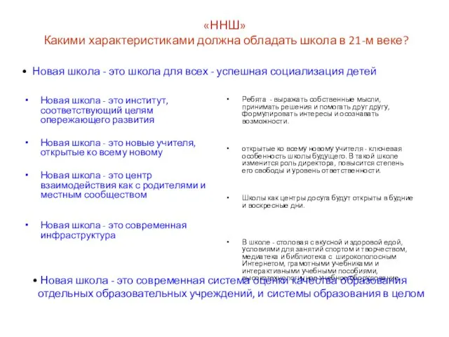 «ННШ» Какими характеристиками должна обладать школа в 21-м веке? Новая школа -