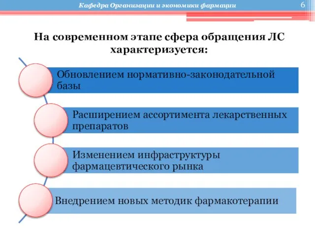 На современном этапе сфера обращения ЛС характеризуется: