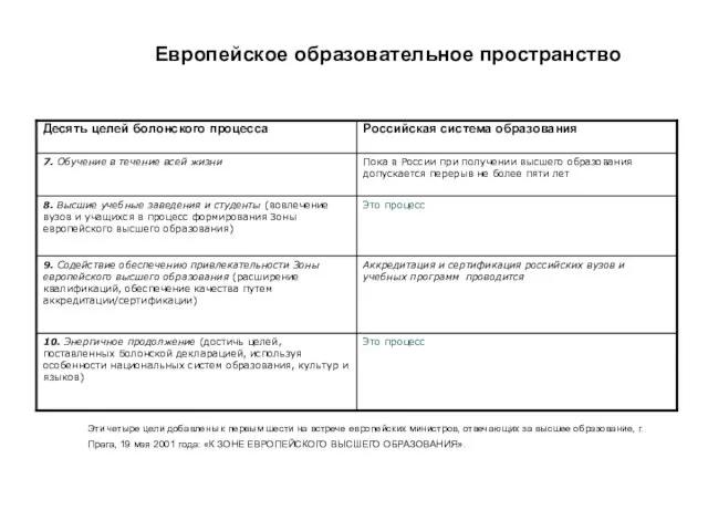 Эти четыре цели добавлены к первым шести на встрече европейских министров, отвечающих