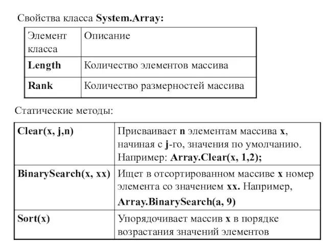 Свойства класса System.Array: Статические методы: