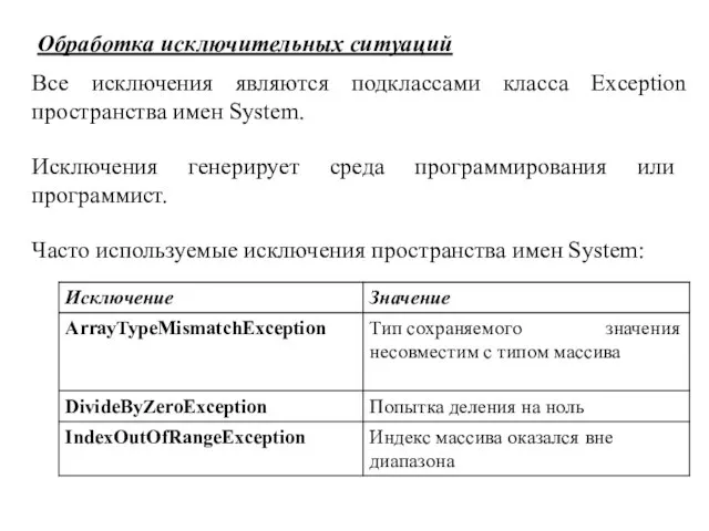 Обработка исключительных ситуаций Все исключения являются подклассами класса Exception пространства имен System.