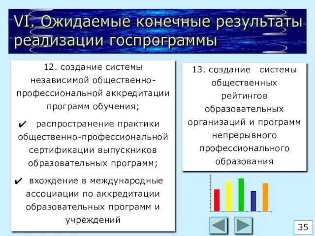 VI. Ожидаемые конечные результаты реализации госпрограммы 12. создание системы независимой общественно-профессиональной аккредитации