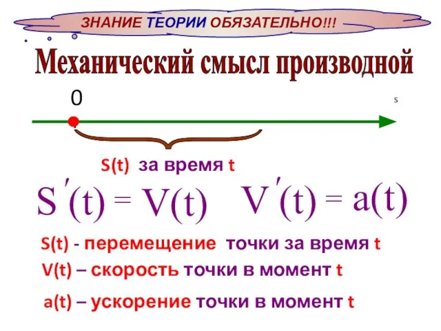 ЗНАНИЕ ТЕОРИИ ОБЯЗАТЕЛЬНО!!! Механический смысл производной