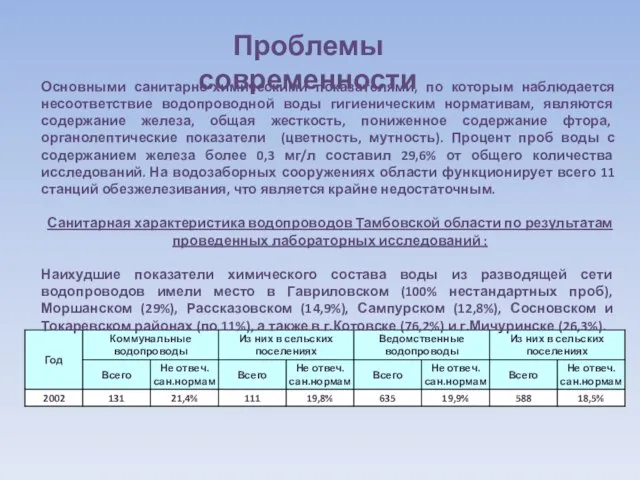 Проблемы современности Основными санитарно-химическими показателями, по которым наблюдается несоответствие водопроводной воды гигиеническим