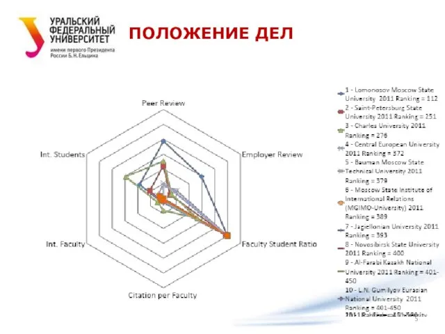 ПОЛОЖЕНИЕ ДЕЛ