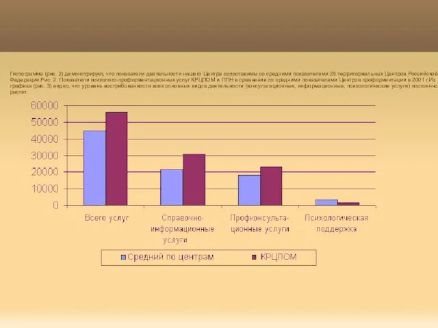Гистограмма (рис. 2) демонстрирует, что показатели деятельности нашего Центра сопоставимы со средними