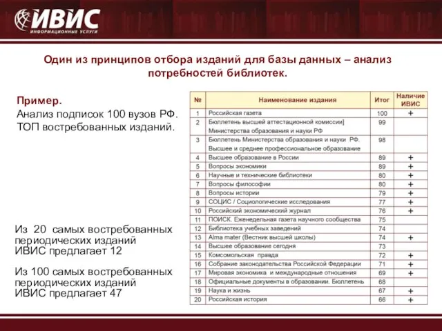 Один из принципов отбора изданий для базы данных – анализ потребностей библиотек.