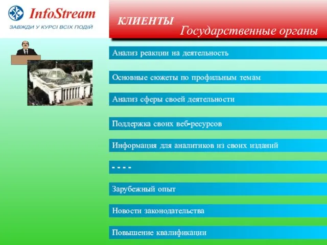 Анализ реакции на деятельность КЛИЕНТЫ Основные сюжеты по профильным темам Анализ сферы