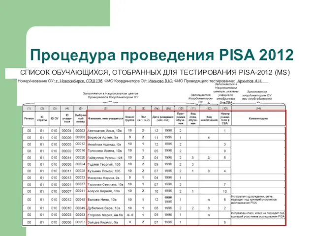 Процедура проведения PISA 2012 СПИСОК ОБУЧАЮЩИХСЯ, ОТОБРАННЫХ ДЛЯ ТЕСТИРОВАНИЯ PISA-2012 (MS)