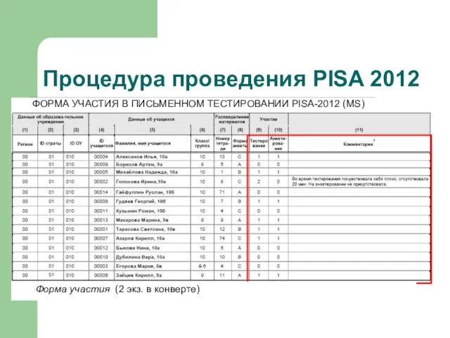 Процедура проведения PISA 2012 ФОРМА УЧАСТИЯ В ПИСЬМЕННОМ ТЕСТИРОВАНИИ PISA-2012 (MS) Форма