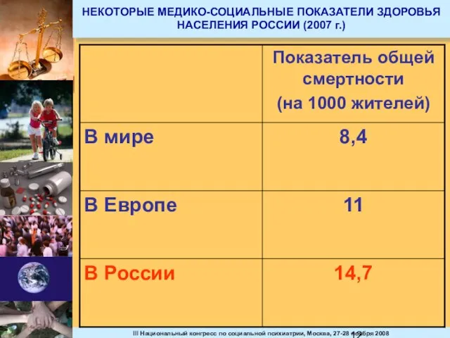 НЕКОТОРЫЕ МЕДИКО-СОЦИАЛЬНЫЕ ПОКАЗАТЕЛИ ЗДОРОВЬЯ НАСЕЛЕНИЯ РОССИИ (2007 г.)