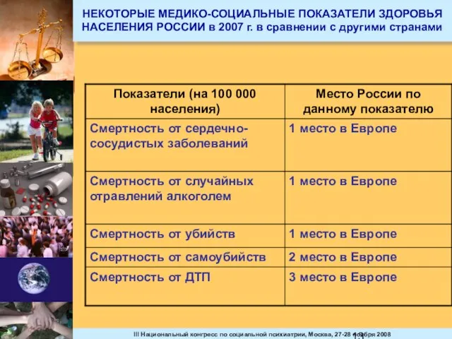 НЕКОТОРЫЕ МЕДИКО-СОЦИАЛЬНЫЕ ПОКАЗАТЕЛИ ЗДОРОВЬЯ НАСЕЛЕНИЯ РОССИИ в 2007 г. в сравнении с другими странами