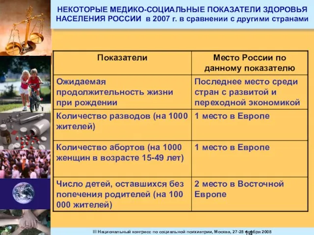 НЕКОТОРЫЕ МЕДИКО-СОЦИАЛЬНЫЕ ПОКАЗАТЕЛИ ЗДОРОВЬЯ НАСЕЛЕНИЯ РОССИИ в 2007 г. в сравнении с другими странами