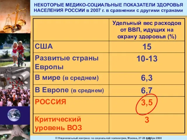 НЕКОТОРЫЕ МЕДИКО-СОЦИАЛЬНЫЕ ПОКАЗАТЕЛИ ЗДОРОВЬЯ НАСЕЛЕНИЯ РОССИИ в 2007 г. в сравнении с другими странами