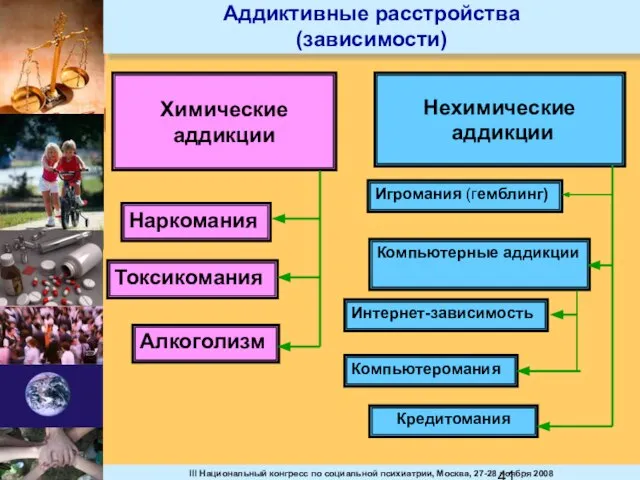 Аддиктивные расстройства (зависимости) Химические аддикции Нехимические аддикции Наркомания Игромания (гемблинг) Токсикомания Алкоголизм