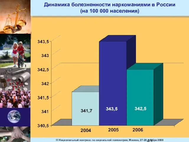 Динамика болезненности наркоманиями в России (на 100 000 населения) 2004 2005 2006