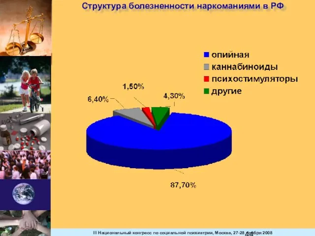 Структура болезненности наркоманиями в РФ