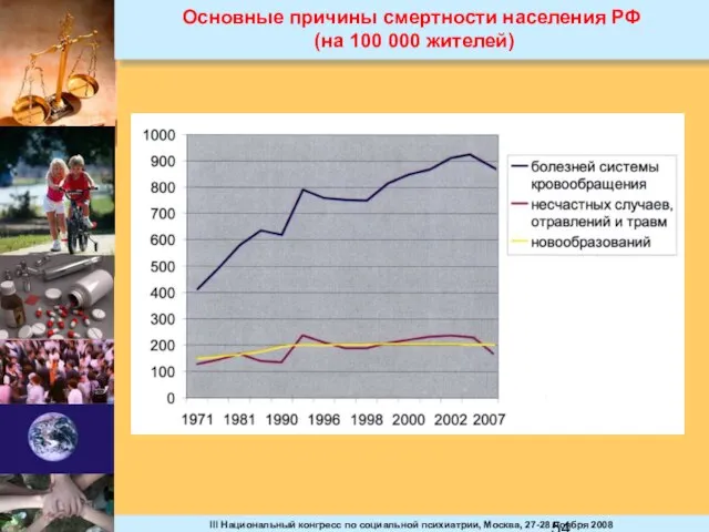 Основные причины смертности населения РФ (на 100 000 жителей)