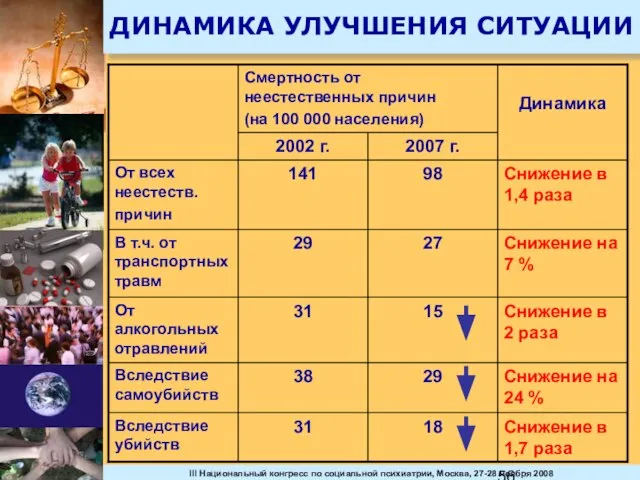 ДИНАМИКА УЛУЧШЕНИЯ СИТУАЦИИ