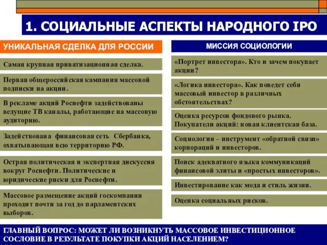 1. СОЦИАЛЬНЫЕ АСПЕКТЫ НАРОДНОГО IPO ГЛАВНЫЙ ВОПРОС: МОЖЕТ ЛИ ВОЗНИКНУТЬ МАССОВОЕ ИНВЕСТИЦИОННОЕ