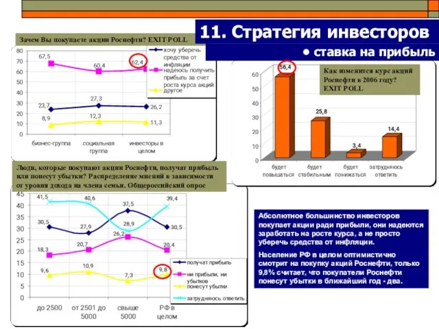 Абсолютное большинство инвесторов покупает акции ради прибыли, они надеются заработать на росте