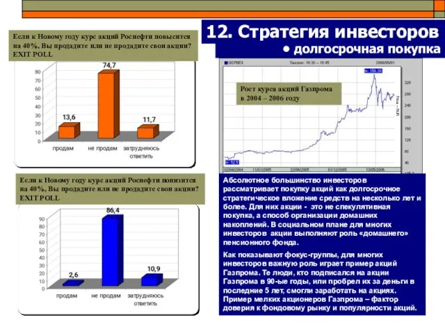 12. Стратегия инвесторов долгосрочная покупка Если к Новому году курс акций Роснефти