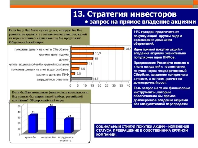 13. Стратегия инвесторов запрос на прямое владение акциями Если бы у Вас