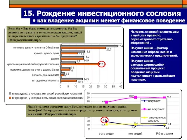 15. Рождение инвестиционного сословия как владение акциями меняет финансовое поведение Человек, ставший