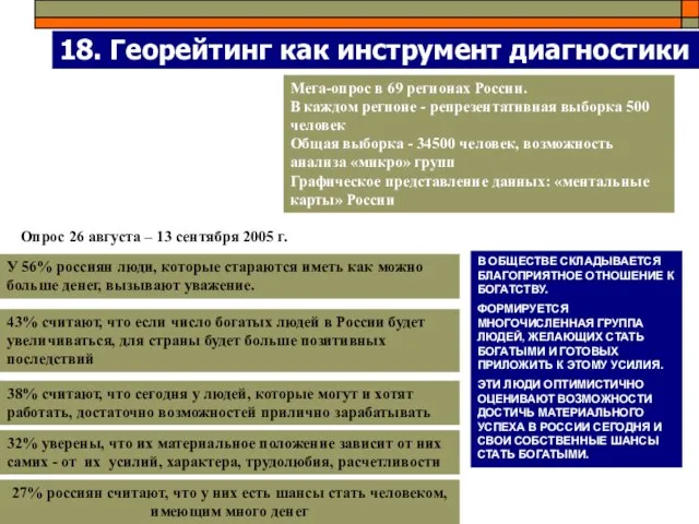 18. Георейтинг как инструмент диагностики В ОБЩЕСТВЕ СКЛАДЫВАЕТСЯ БЛАГОПРИЯТНОЕ ОТНОШЕНИЕ К БОГАТСТВУ.