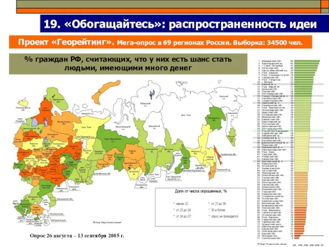 Проект «Георейтинг». Мега-опрос в 69 регионах России. Выборка: 34500 чел. % граждан