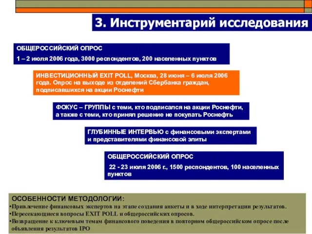 3. Инструментарий исследования ОБЩЕРОССИЙСКИЙ ОПРОС 1 – 2 июля 2006 года, 3000