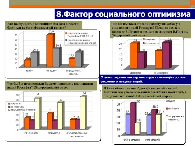 8.Фактор социального оптимизма Что бы Вы посоветовали Вашему знакомому в отношении акций