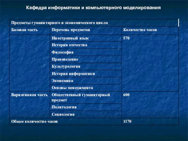 Кафедра информатики и компьютерного моделирования