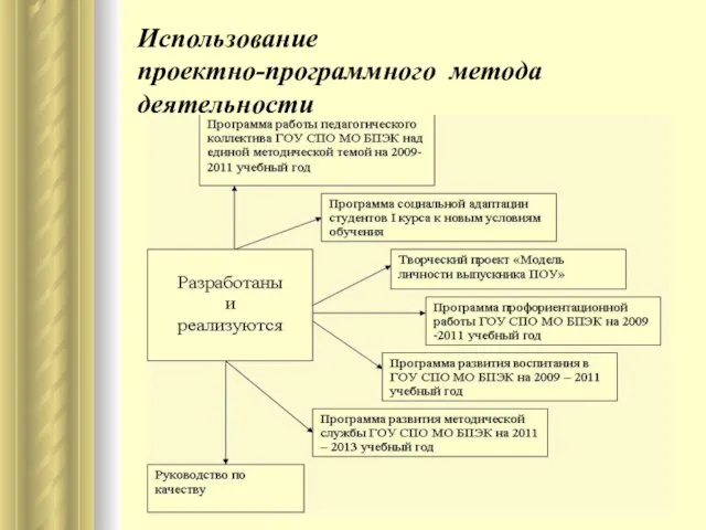 Использование проектно-программного метода деятельности