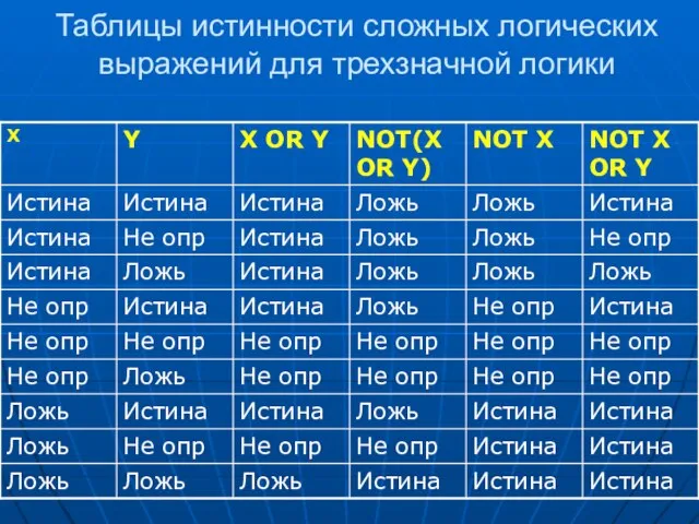 Таблицы истинности сложных логических выражений для трехзначной логики