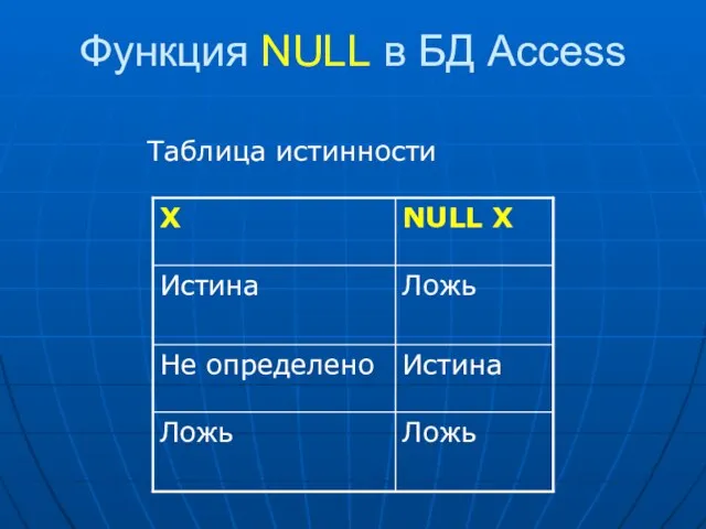 Функция NULL в БД Access Таблица истинности