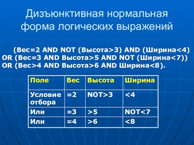 Дизъюнктивная нормальная форма логических выражений (Вес=2 AND NOT (Высота>3) AND (Ширина OR