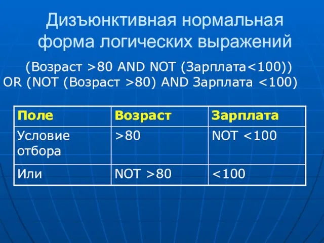 Дизъюнктивная нормальная форма логических выражений (Возраст >80 AND NOT (Зарплата 80) AND Зарплата