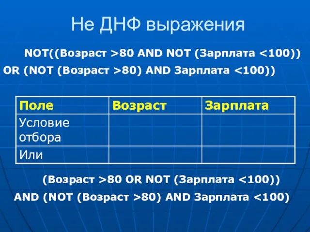 Не ДНФ выражения NOT((Возраст >80 AND NOT (Зарплата OR (NOT (Возраст >80)