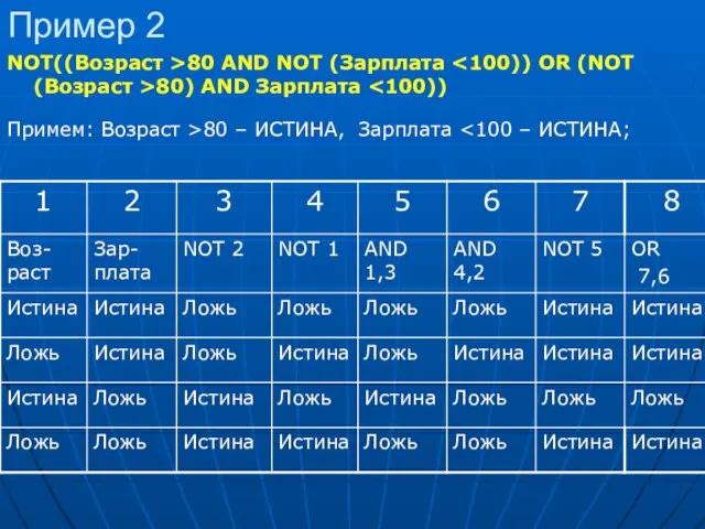 Пример 2 NOT((Возраст >80 AND NOT (Зарплата 80) AND Зарплата Примем: Возраст >80 – ИСТИНА, Зарплата