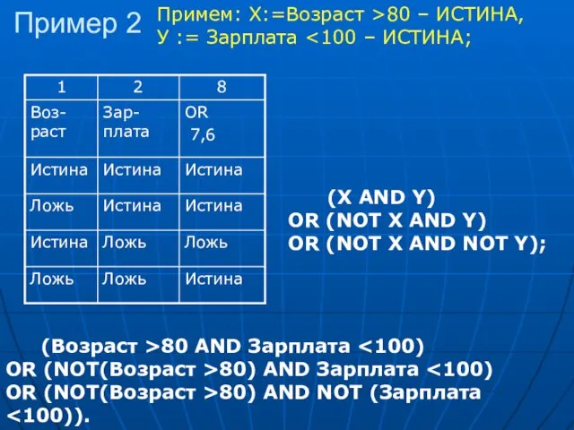 Пример 2 Примем: X:=Возраст >80 – ИСТИНА, У := Зарплата (Х AND