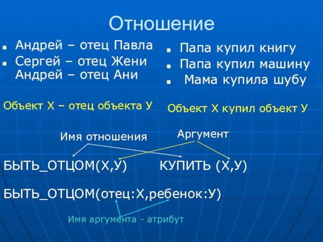 Отношение Андрей – отец Павла Сергей – отец Жени Андрей – отец