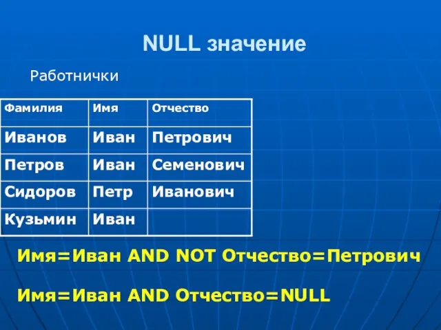 NULL значение Работнички Имя=Иван AND NOT Отчество=Петрович Имя=Иван AND Отчество=NULL