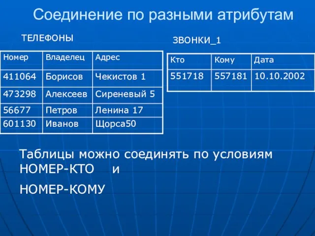 Соединение по разными атрибутам ТЕЛЕФОНЫ ЗВОНКИ_1 Таблицы можно соединять по условиям НОМЕР-КТО и НОМЕР-КОМУ