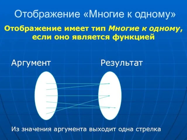 Отображение «Многие к одному» Аргумент Результат Из значения аргумента выходит одна стрелка